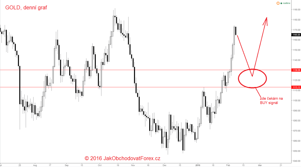 Zlato - krátkodobější momentum směrem nahoru