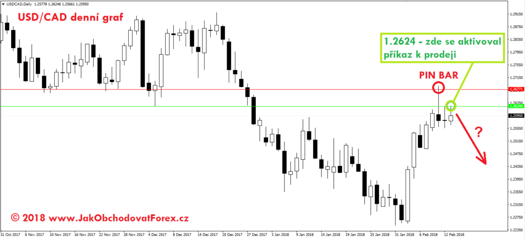 USD/CAD obchod z 12.2.2018